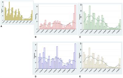 Increase in invasive group A streptococcal infections in Milan, Italy: a genomic and clinical characterization